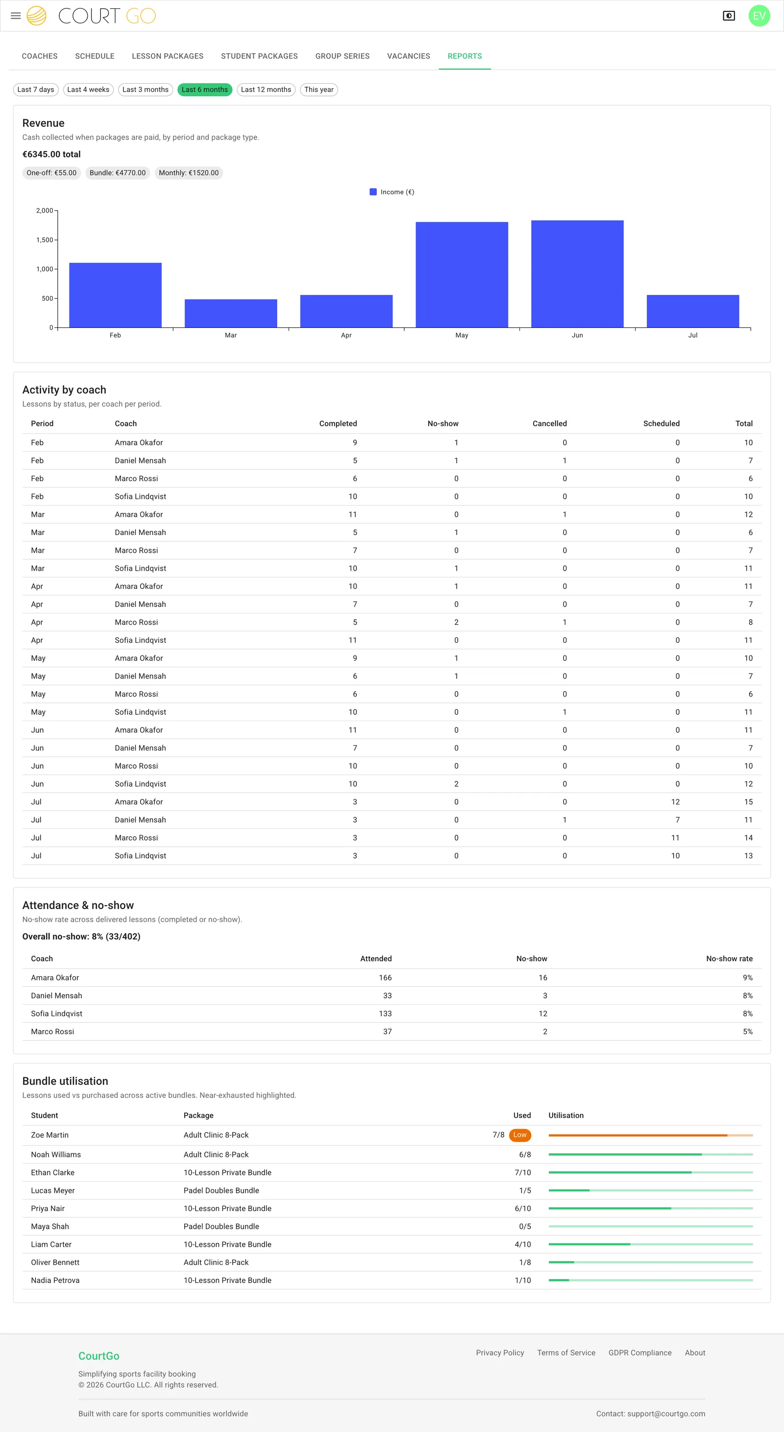 Coaching Reports